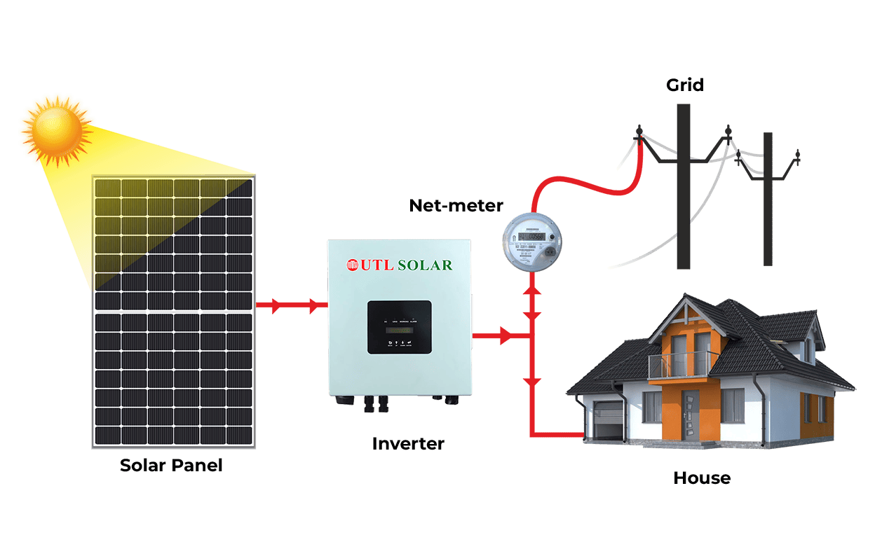 On-Grid Solar System